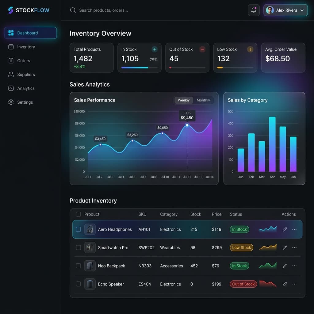 InventoryOS dashboard